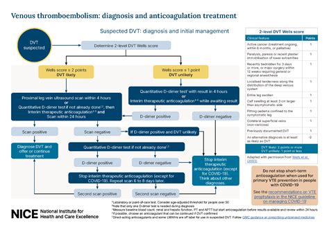 awmf|Diagnostics and Therapy of Venous Thrombosis and Pulmonary。